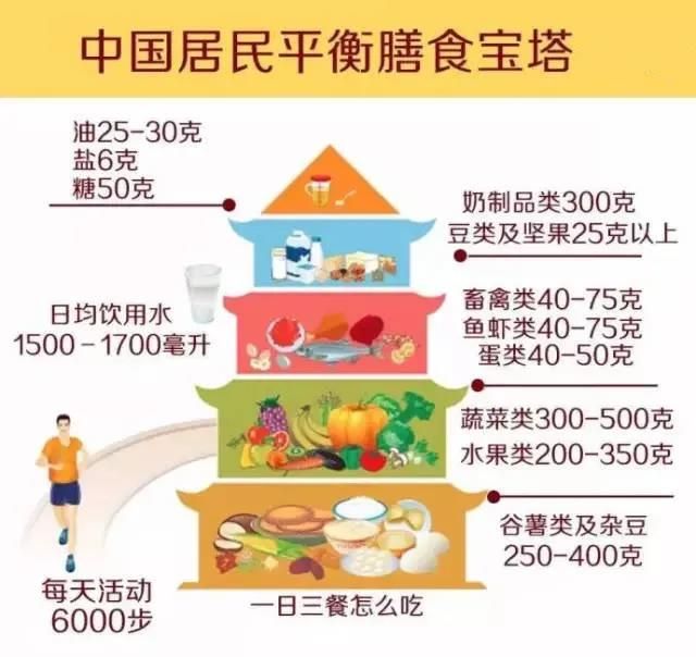 一天一個蛋，健康中國人！中國現(xiàn)代化就是農(nóng)牧業(yè)現(xiàn)代化！